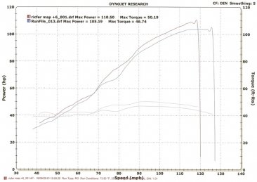 675 Dyno Sheet  STD vs MWR HE powercurve