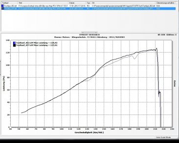 Diagramm MWR-Stock  MV F3 powercurve