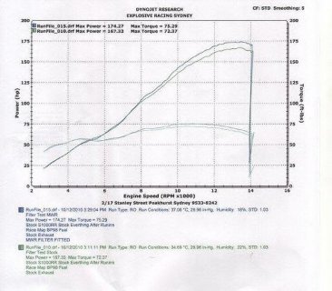 power curve DYNOTEST S1000RR STD vs MC-110-10HE