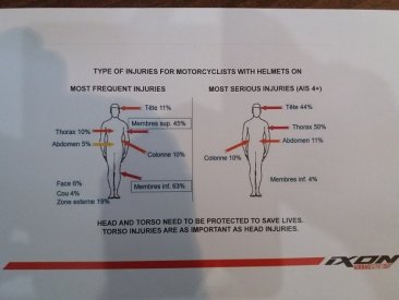 Injuries-type and frequency